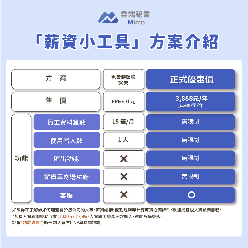 雲端秘書-薪資小工具-定價方案選擇