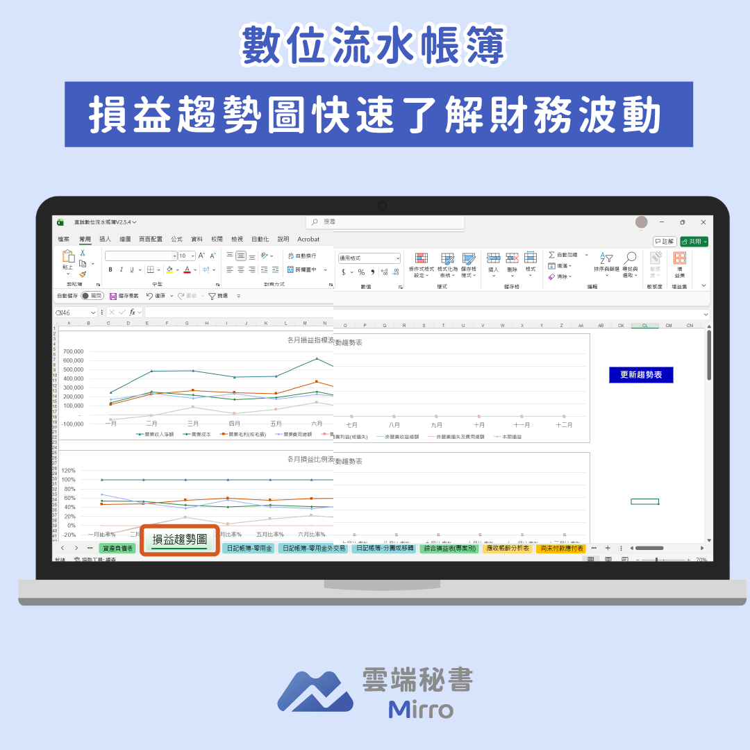 數位流水帳簿-損益趨勢圖示意圖