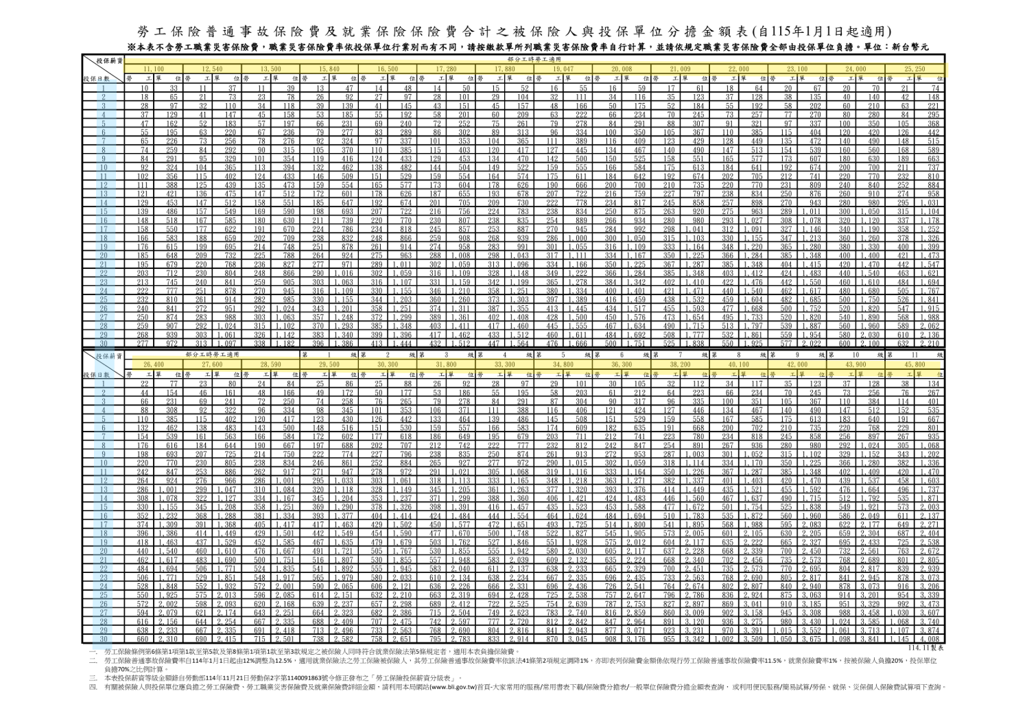2026_一般單位保險費分擔金額表