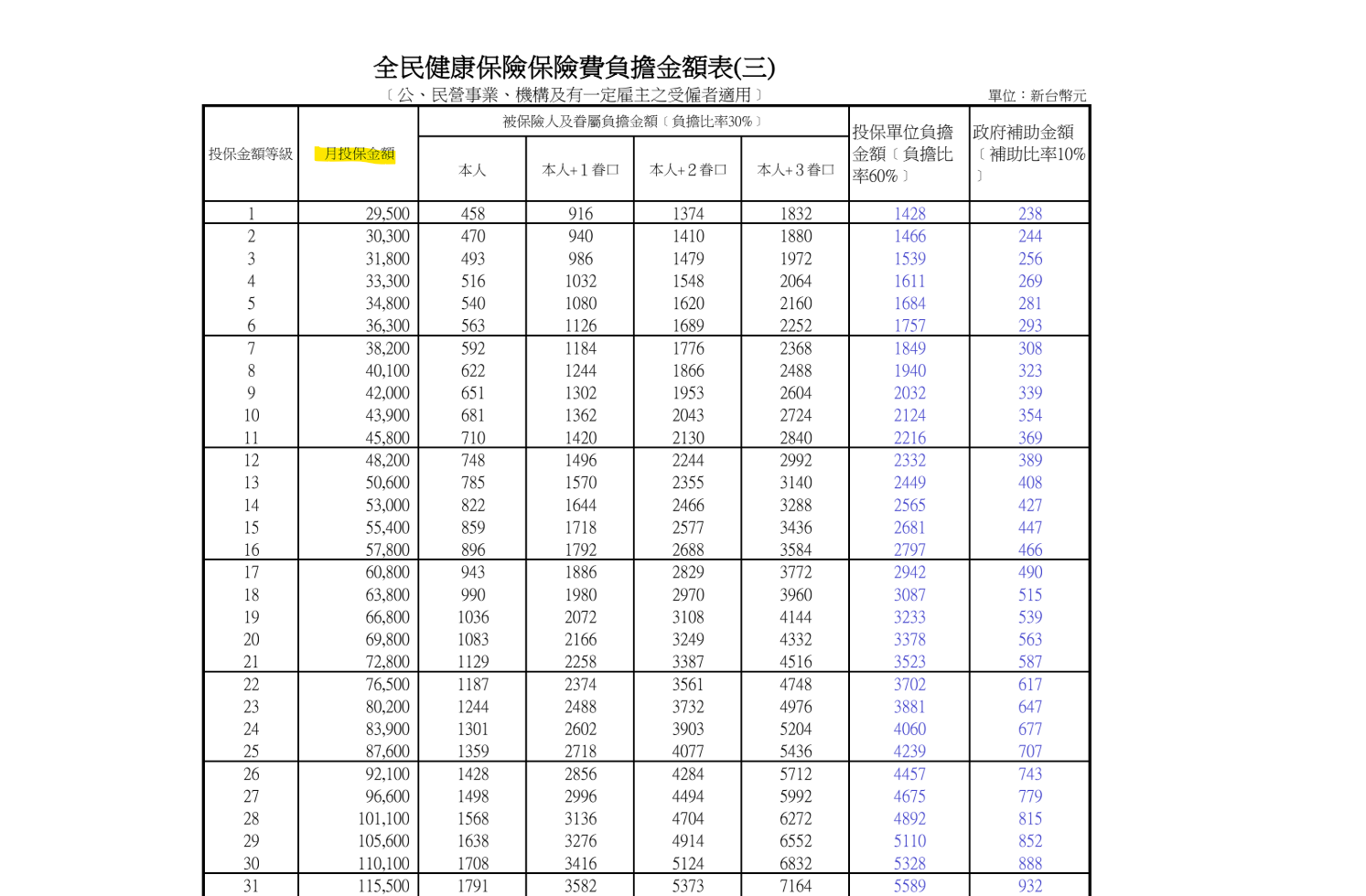 2026_全民健康保險保險費負擔金額表