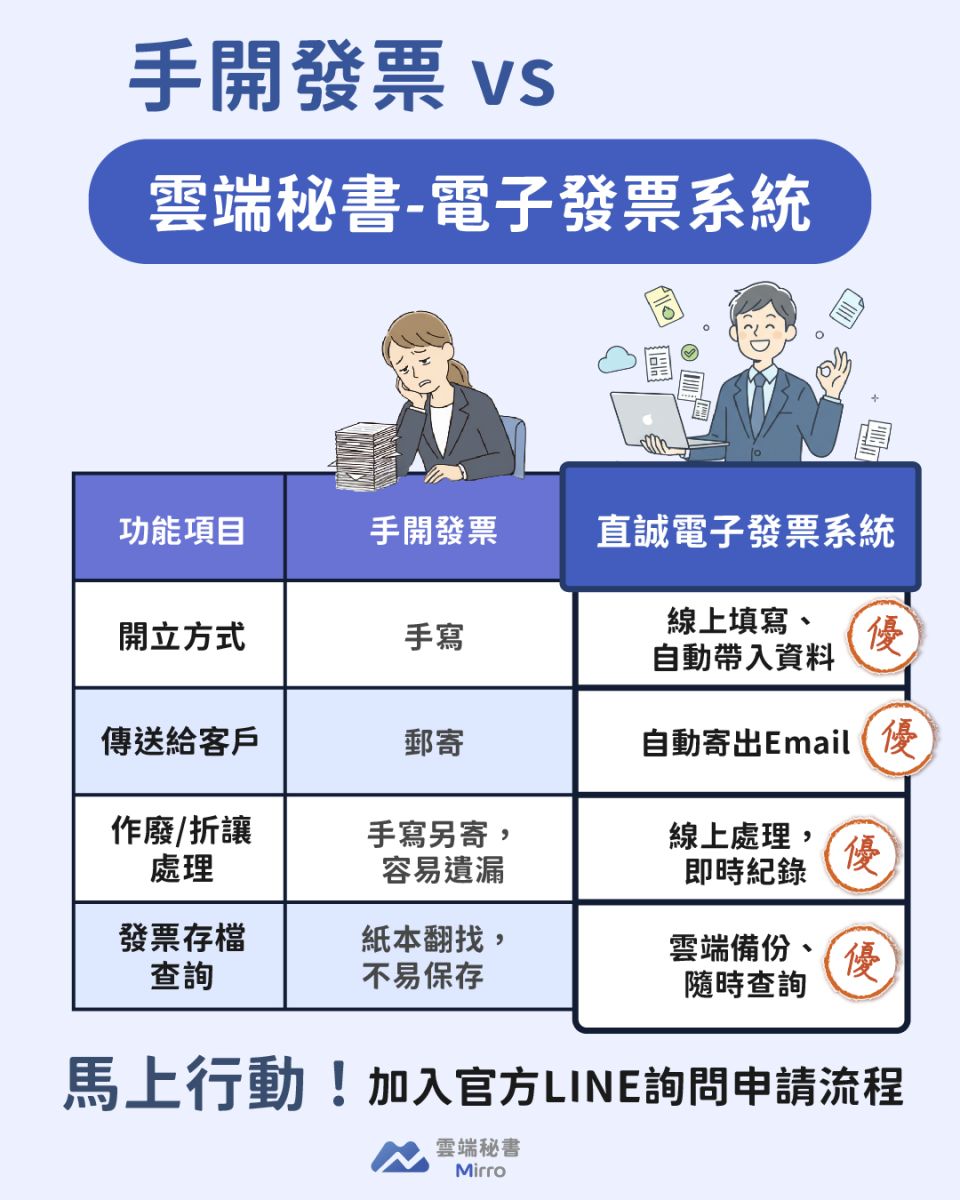 雲端秘書電子發票系統與手開發票比較