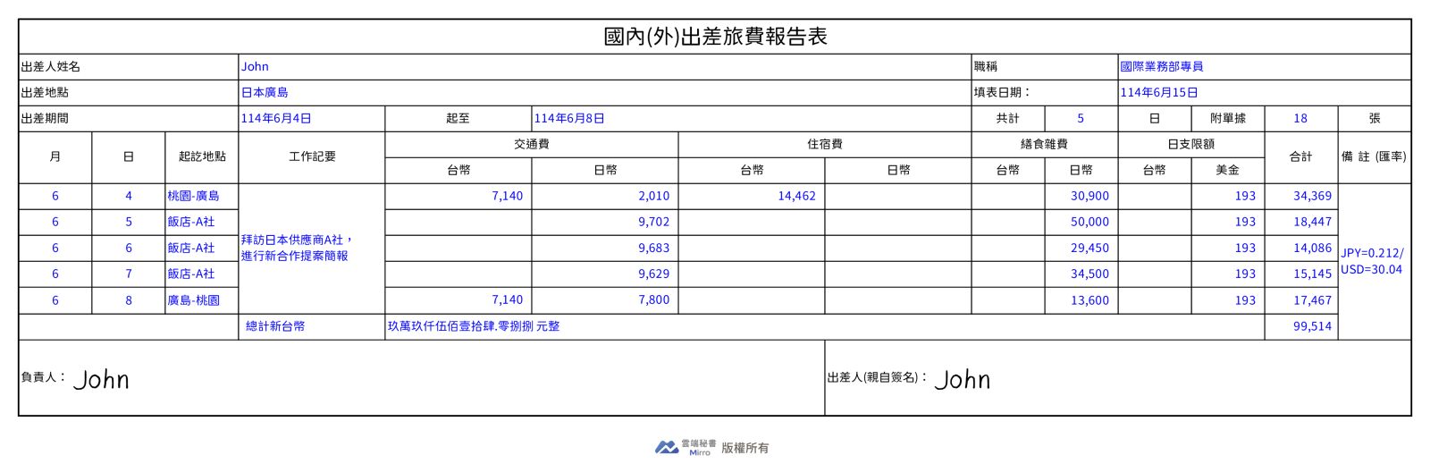 國內(外)出差旅報告單