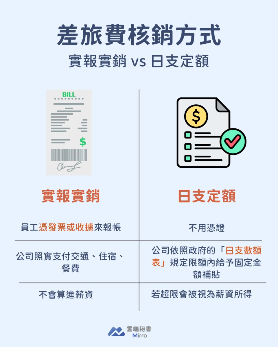 實報實銷 vs 日支定額