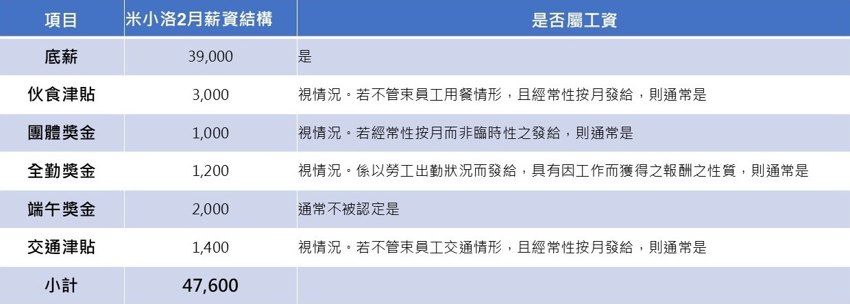 加班費計算結構、工資判定